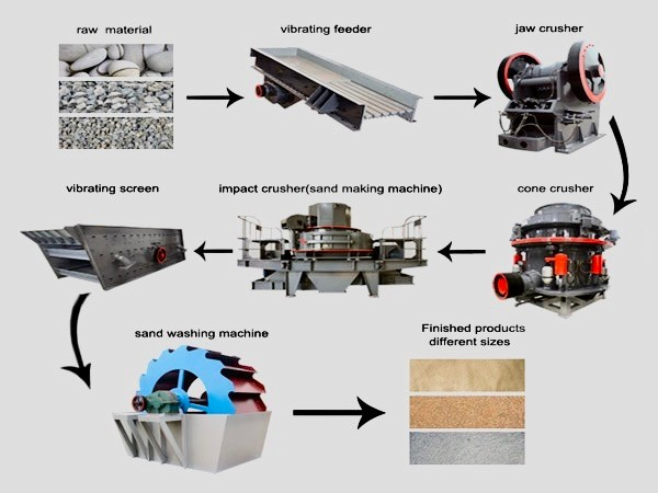 quy trinh san xuat da cat ket